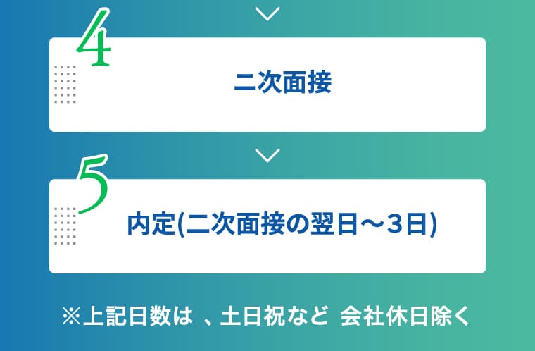 4ニ次面接